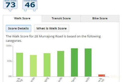 Property photo of 28 Murrajong Road Springwood QLD 4127