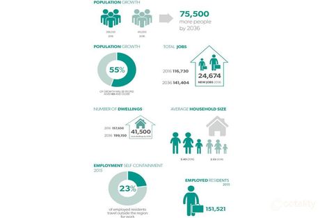 Property photo of LOT 108/108 Voyager Street Wadalba NSW 2259