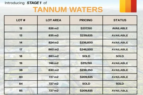 Property photo of 78 Broadacres Drive Tannum Sands QLD 4680