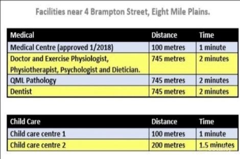 Property photo of 4 Brampton Street Eight Mile Plains QLD 4113