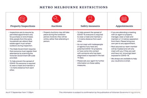 Property photo of 20 Winterton Drive Wheelers Hill VIC 3150