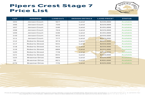 Property photo of 27 Braemar Drive Strathalbyn SA 5255