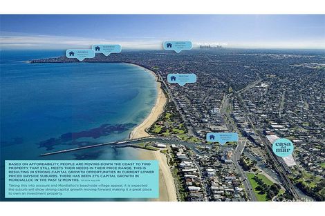 Property photo of 58/76 Albert Street Mordialloc VIC 3195