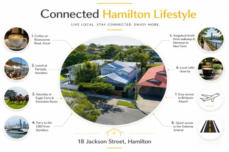 Property photo of 18 Jackson Street Hamilton QLD 4007
