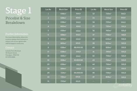 Lot 29/55 Bonds Rd, Yinnar, VIC 3869