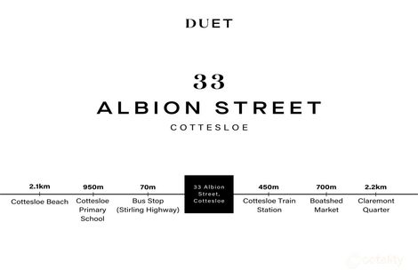 Property photo of 33 Albion Street Cottesloe WA 6011