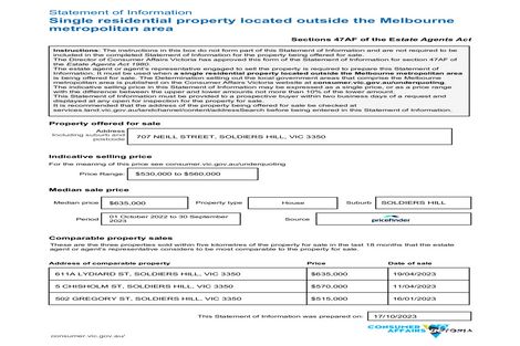 707 Neill St, Soldiers Hill, VIC 3350