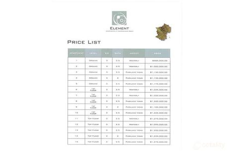 16 Coneflower Cnr, Churchlands, WA 6018