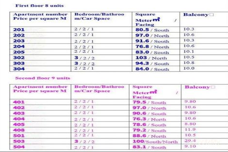 Property photo of Manningham Road Doncaster VIC 3108