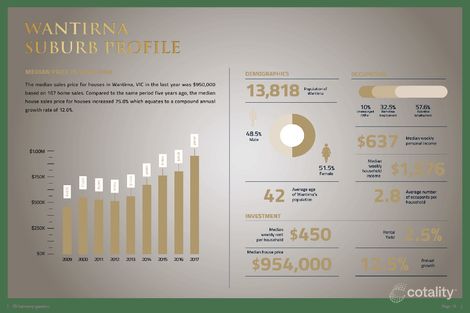 Property photo of 290 Wantirna Road Wantirna VIC 3152