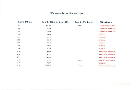 16 Treeside Lane, Margaret River, WA 6285