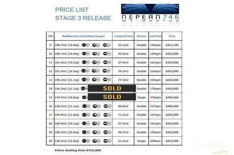 Property photo of 14 Seacrest Place Mount Martha VIC 3934