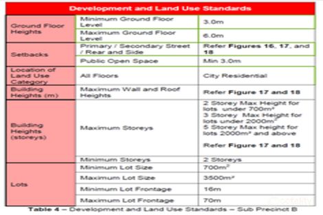 Property photo of 7 Croxton Place Stirling WA 6021