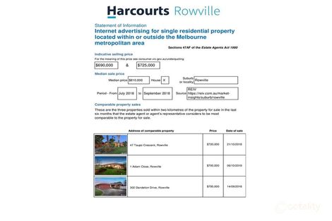 Property photo of 136 Murrindal Drive Rowville VIC 3178