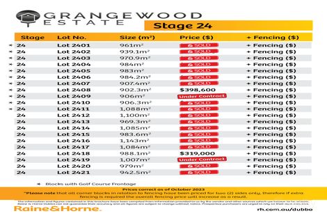 Property photo of 24 Grangewood Drive Dubbo NSW 2830