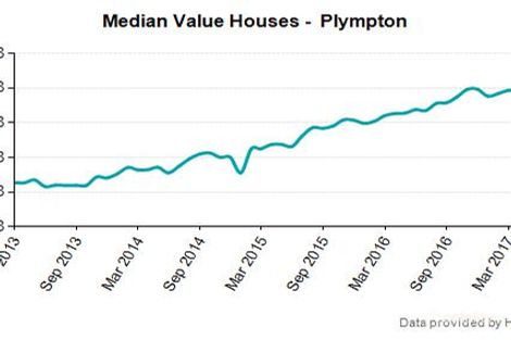 354b Marion Rd, North Plympton, SA 5037