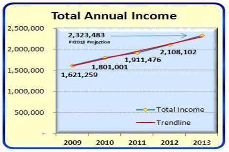 Property photo of 28 Main Street Bakers Creek QLD 4740