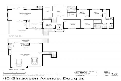 Property photo of 40 Girraween Avenue Douglas QLD 4814