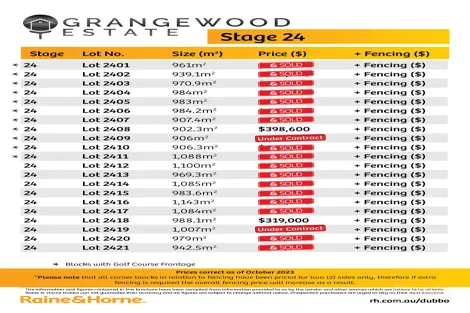 Property photo of 24 Grangewood Drive Dubbo NSW 2830