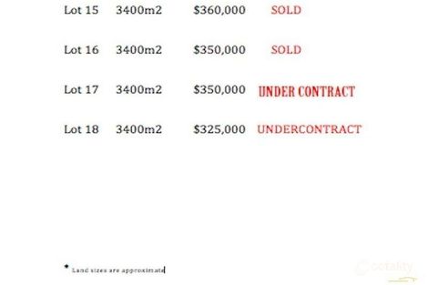 Property photo of 22 Badgery Street Willow Vale NSW 2575