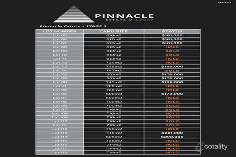 670 Ontario Ave, Mildura, VIC 3500