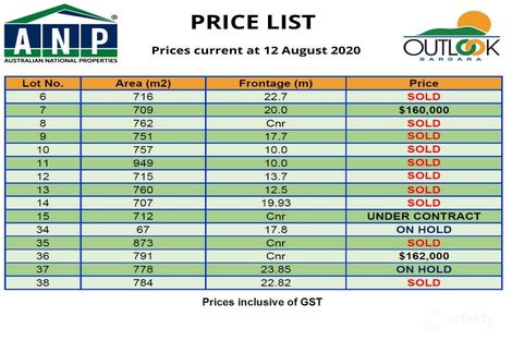 Property photo of 7 Pelican Drive Bargara QLD 4670