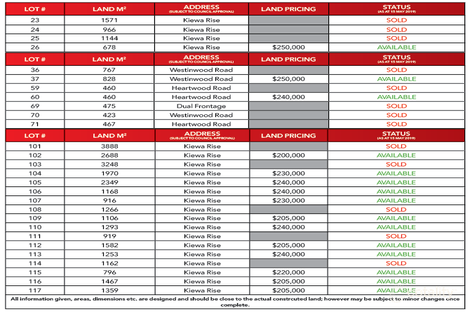 Property photo of 26 Kiewa Rise Lenah Valley TAS 7008