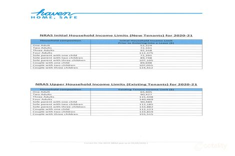 1/21 Wood St, Long Gully, VIC 3550
