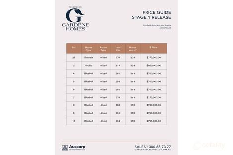 Property photo of LOT 2 Jayden Crescent Schofields NSW 2762