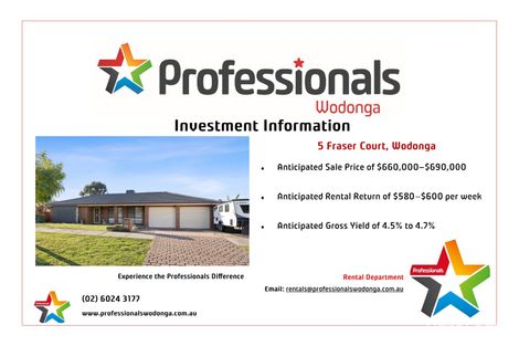 Property photo of 5 Fraser Court West Wodonga VIC 3690