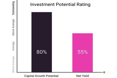 Property photo of 6 Parkland Place Notting Hill VIC 3168