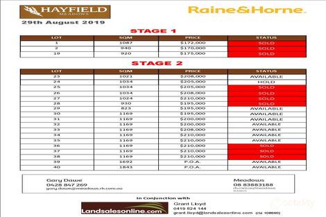 Lot 40 Nottage Rd, Meadows, SA 5201