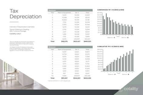 35 Saltriver St, Ellenbrook, WA 6069