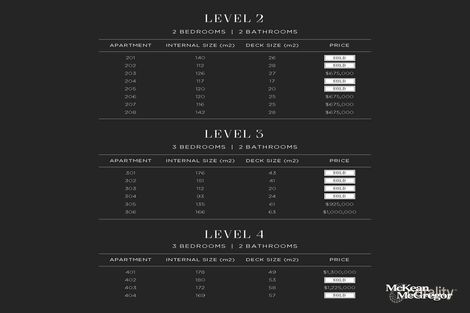 201/23 Wills St, Bendigo, VIC 3550