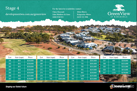 Property photo of 3 Pangara Way Karlkurla WA 6430