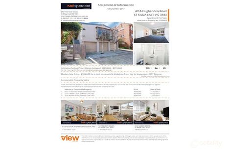 Property photo of 4/1A Hughenden Road St Kilda East VIC 3183