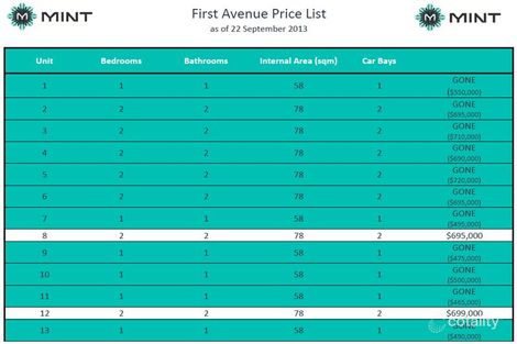8/70 First Ave, Claremont, WA 6010