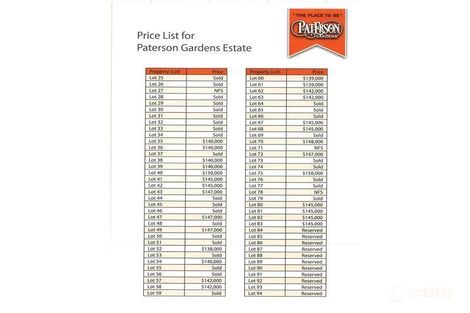 Property photo of 12 Grace Rise Orange NSW 2800