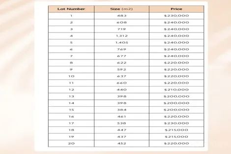 Property photo of 10 Lambert Loop College Grove WA 6230