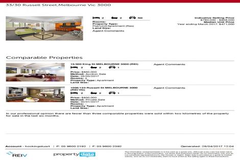 Property photo of 33/30 Russell Street Melbourne VIC 3000