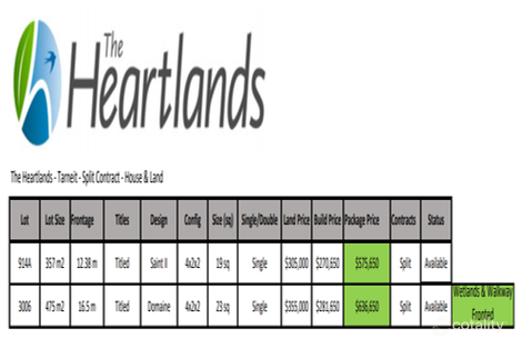 Property photo of 392 Davis Road Tarneit VIC 3029