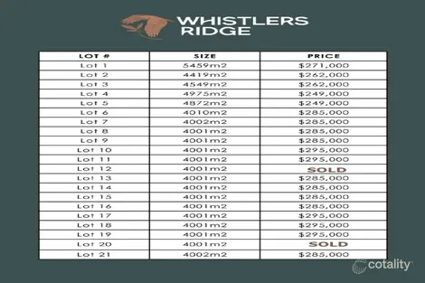 Property photo of 7 Wagtail Place Merbein VIC 3505