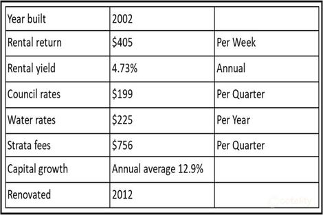 402/67-71 Stead St, South Melbourne, VIC 3205