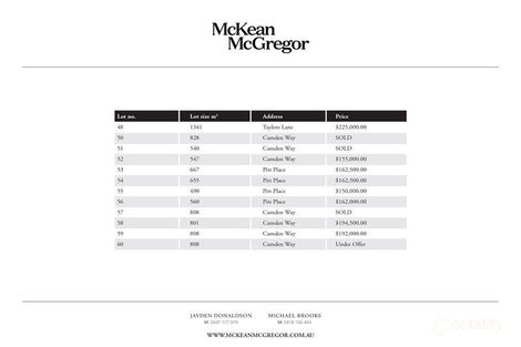 Property photo of 4 Pitt Place Strathfieldsaye VIC 3551