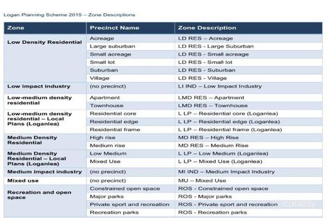 Property photo of 12 Sarah Street Loganlea QLD 4131