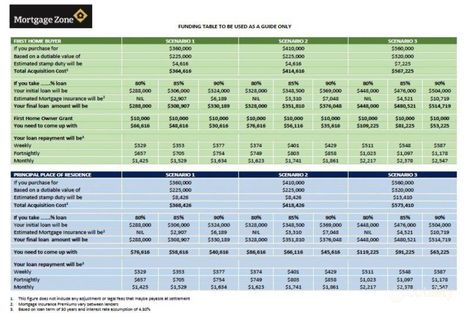 Property photo of 7 Valley Park Boulevard Westmeadows VIC 3049