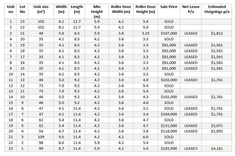 25 Forward St, Gnangara, WA 6077