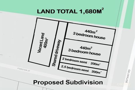 816 Botany Rd, Mascot, NSW 2020