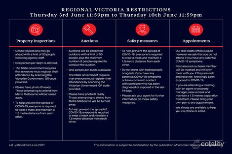 Property photo of 4 Kooyong Court Kilmore VIC 3764