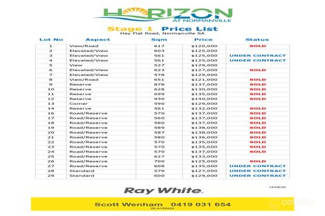 154 Hay Flat Rd, Normanville, SA 5204